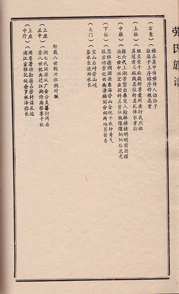 化州勞村《勞氏族谱》