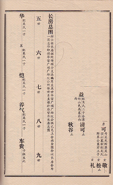 化州勞村《勞氏族谱》