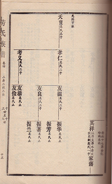 化州勞村《勞氏族谱》