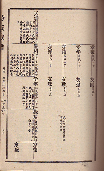 化州勞村《勞氏族谱》